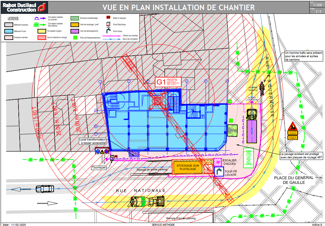 PIC D'implantation
